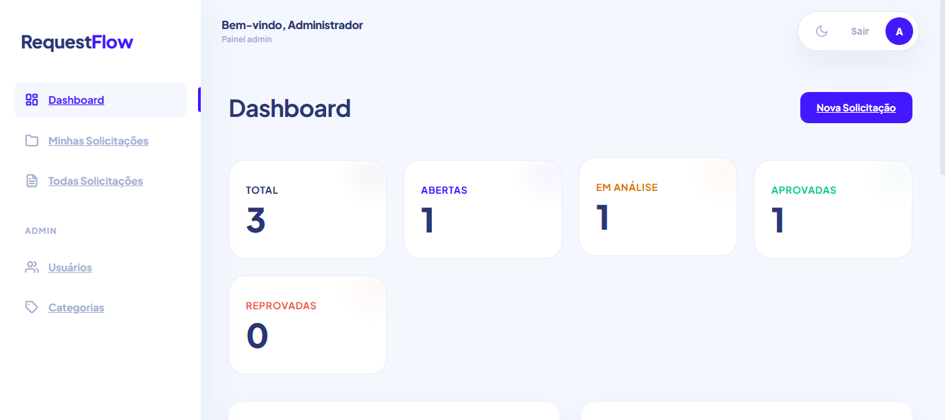 Preview do projeto RequestFlow - RequestFlow